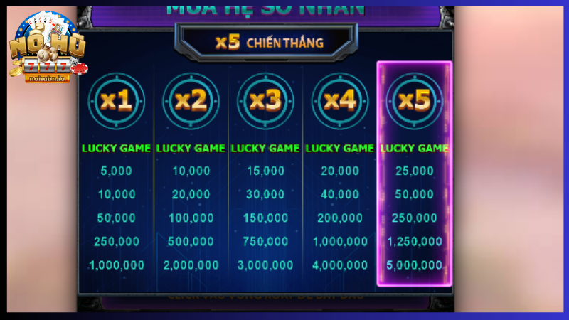 Cùng quay thưởng với slot Aviator