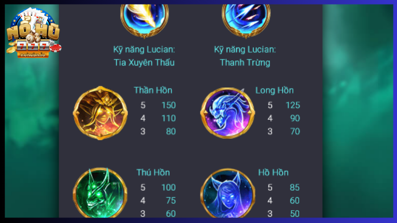 Khái niệm cơ bản về tỷ lệ RTP khi săn hũ