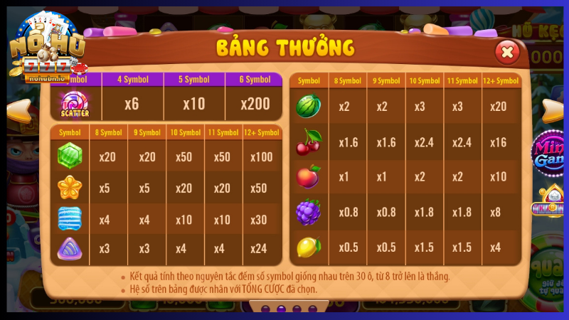 Trả thưởng trong game nổ hũ Candy Fruit Samurai