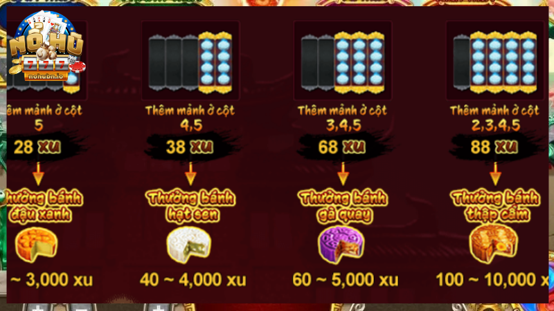Yếu tố liên quan tới quản lý vốn nổ hũ